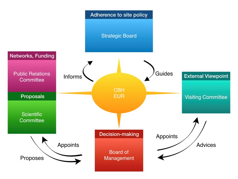 Governance